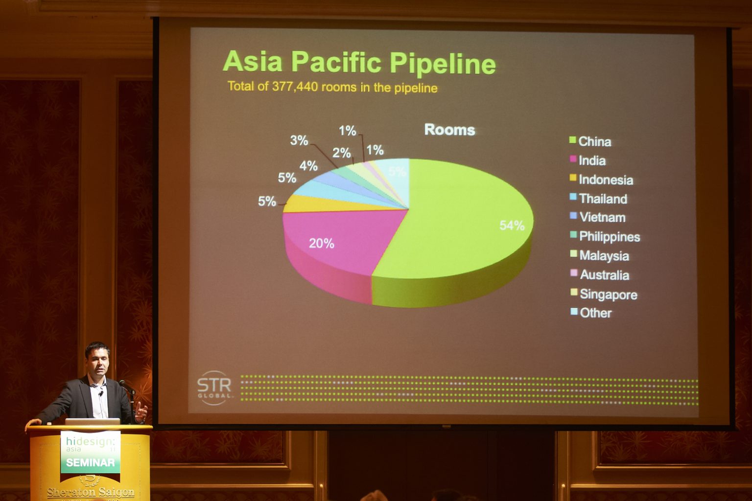 HiDesign B2B Event in Ho Chi Minh City, Vietnam